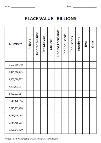 Place Value Charts Billions