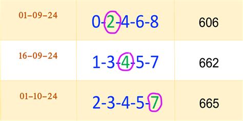 Thai Lottery Best Htf Total Win Tips Next Draw Thai Lottery