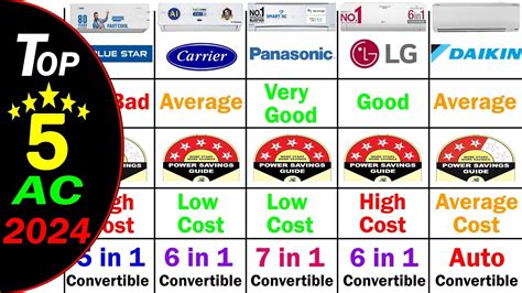 Top 5 Ac In India 2024 தமிழ் Lg Ac Vs Carrier Vs Blue Star Vs Panasonic Vs Daikin Inverter