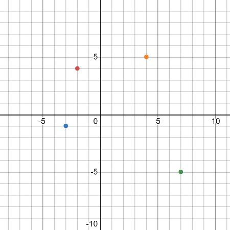 Graph Quadrants: Examples & Definition - Video & Lesson Transcript ...