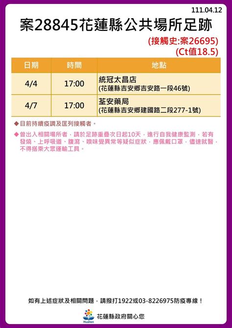 花蓮30！3條傳播鍊繼續燒 20張海量足跡曝：診所、夜市入列 Ettoday社會新聞 Ettoday新聞雲