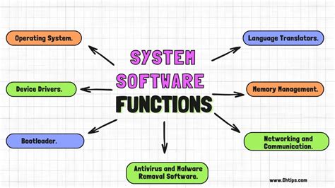 Top Basic 5 Functions Of Software In Computer System