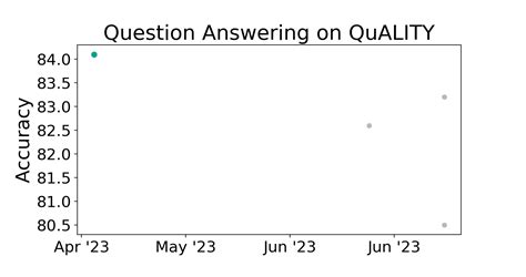 Quality Benchmark Question Answering Papers With Code