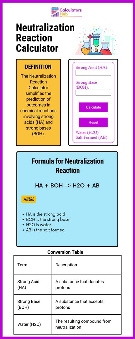 Neutralization Reaction Calculator Online