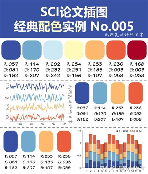 跟顶刊学配色 SCI论文插图经典配色实例第7期 知乎