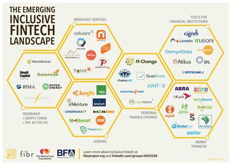 How Does The Inclusive Fintech Landscape Compare To Mainstream Fintech