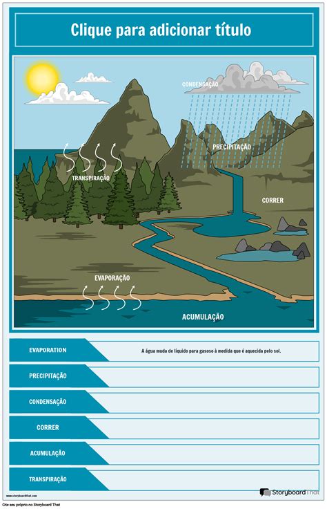 Atividades Sobre Ciclo Da Agua 3