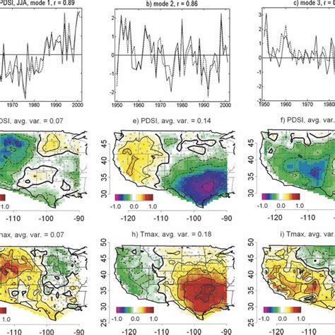 Simultaneous JJA Correlations Between A Tmax And Tmin B Tmax And