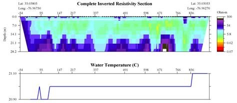 Marine Resistivity Methods Environmental Geophysics Us Epa