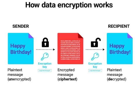 The Evolution Of Email Security Over Time A Deep Dive Into Eight