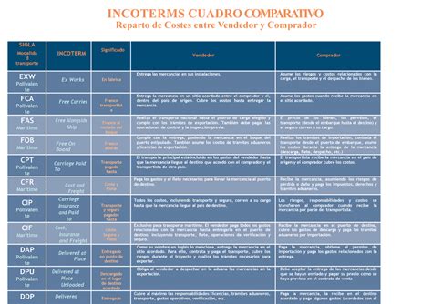 Cuadro Comparativo De Los Incoterms Tarios Hot Sexy Girl