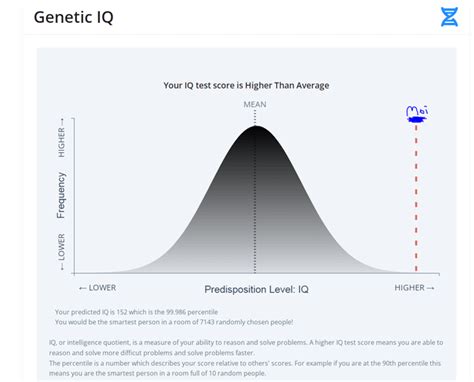 Cognidna Rcognitivetesting