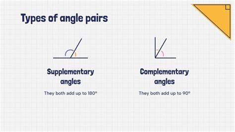 angles google  powerpoint