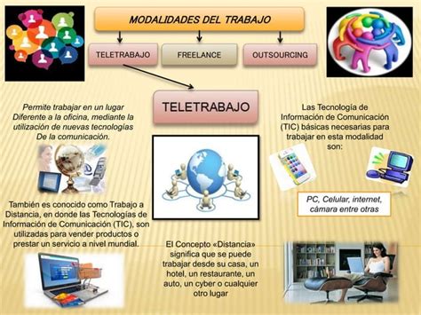 LAS NUEVAS MODALIDADES DEL TRABAJO PPT