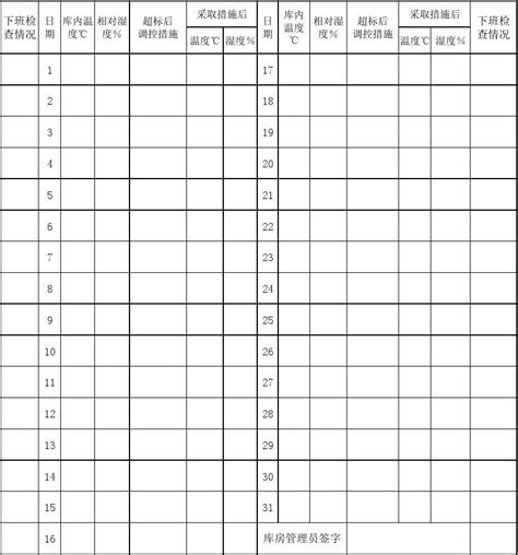 医疗器械库房温湿度记录表word文档在线阅读与下载无忧文档