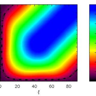 Contour Plots Of The Intrinsic Phase Average Polarization Fraction In