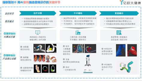 强联智创创始人刘文哲：ai治疗＋决策将成为ai诊疗的大势所趋腾讯新闻