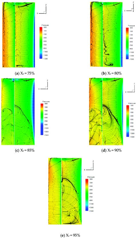 Limiting Streamline And Static Pressure Contours On Suction Surface For