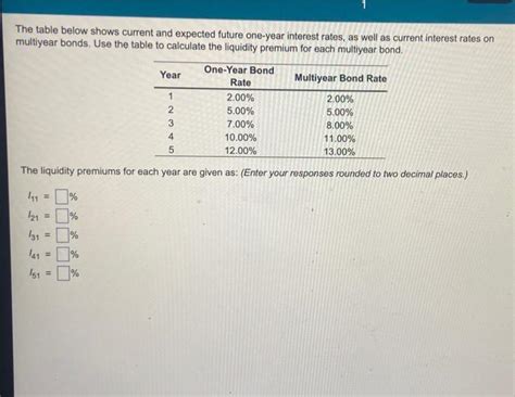 Solved The Table Below Shows Current And Expected Future Chegg