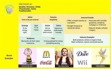 How To Leverage Your Brand Archetype And Engage Customers