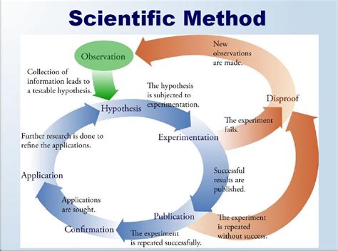 Unit The Science Of Chemistry What Is The Essential Nature Of