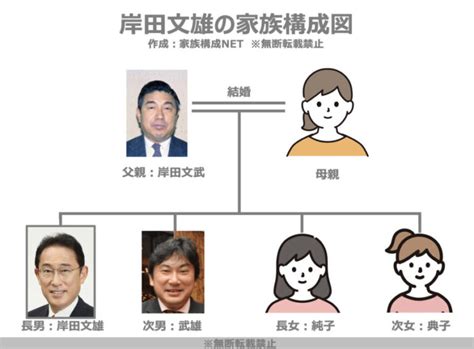 デーブ・ロバーツの結婚した妻はデザイン会社経営者で子供は2人いる？ 家族構成 Net