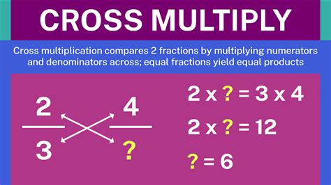 Using Cross Multiplication To Compare Fractions Math Guide