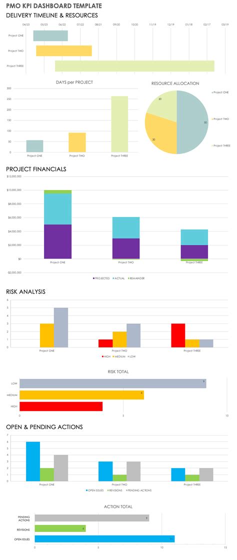 Free Pmo Templates Smartsheet