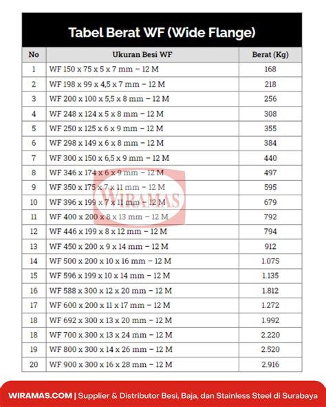 Tabel Baja Wf Sni Terlengkap Tahun 2023 By Ironstarsteel 54 Off