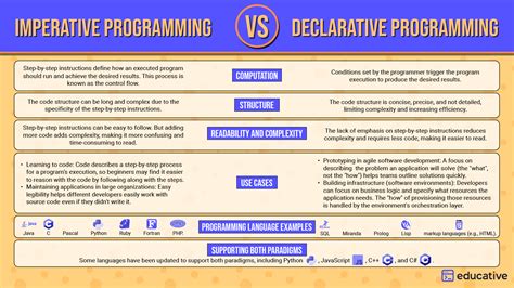 Declarative Vs Imperative Programming 5 Key Differences