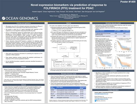 Ocean Genomics Poster AACR 2023 Transcriptomic Analysis Identifying