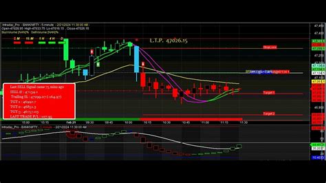 Banknifty Index Automatic Buy Sell Signal Software For Beginners Best