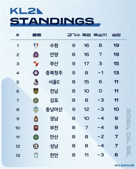 K 리그 2 최신 순위표 국내축구 에펨코리아