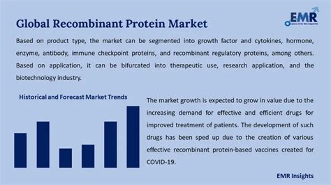 Recombinant Protein Market Share Size Share Report 2032