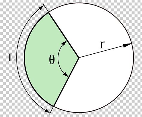 Circular Sector Arc Circle Disk Circular Segment PNG, Clipart, Angle, Arc, Arc Length, Area ...