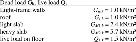 floor dead load requirements viewfloorco