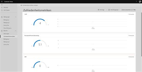 Umfragen Leicht Gemacht Dynamics Customer Voice Creakom Group