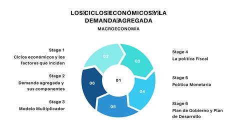 Solution Ciclos Econ Micos Y Demanda Agregada Studypool