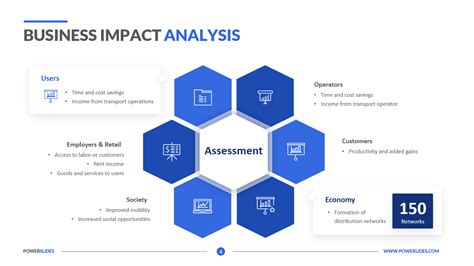 Sample Business Impact Analysis Template