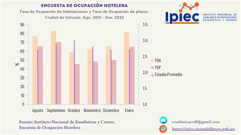 Encuesta De Ocupaci N Hotelera Enero Instituto Provincial De