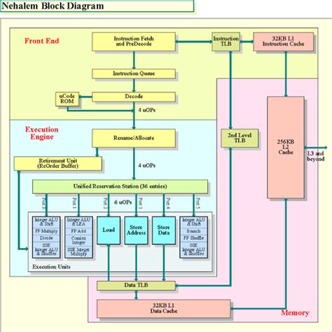 Intel Sunny Cove Successor Significantly Bigger Jim Keller Techpowerup