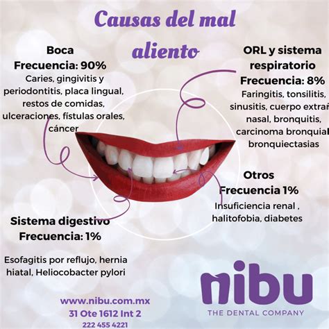 Conoce Una Gran Causa Del Mal Aliento Toma Las Precauciones Necesarias Porn Sex Picture