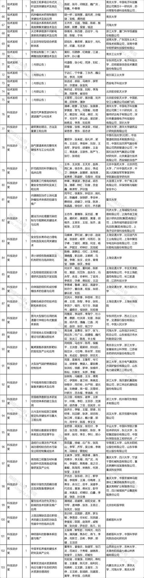 2017年教育部高校科學研究優秀成果獎揭曉，浙大強勢囊括16個獎項！ 每日頭條