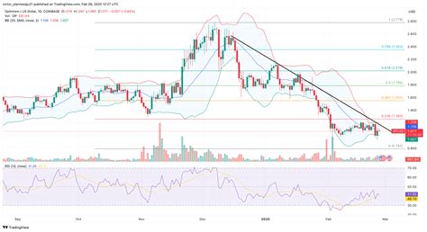Optimism Price Rebounds From 20-Month Low, Yet to Break Free