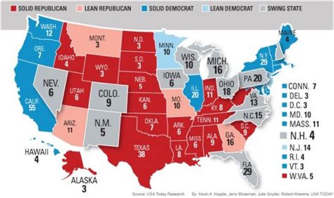 Swing States – THE PACE CHRONICLE