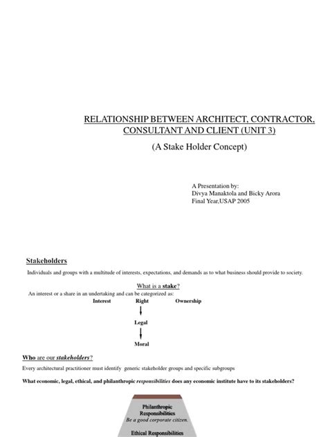 Relationship Between Architect Contractor Consultant And Client Unit