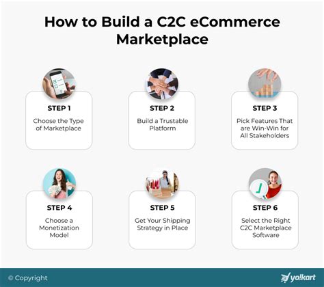 How To Build C C Marketplace Everything To Know