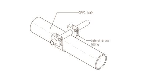 Seismic Bracing Of Cpvc Pipe Sprinkler Age