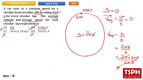 SOLUTION Rotational Motion Circular Motion Neet Pyq 2021 23 Entrance