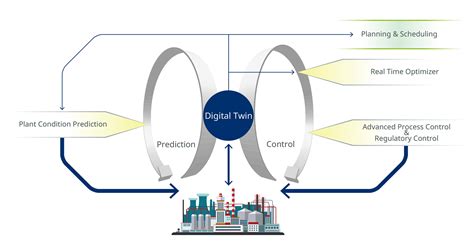 Smart Manufacturing Yokogawa Electric Corporation